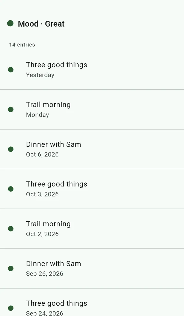 Mood · Great: the 14 entries logged with that mood, newest first.