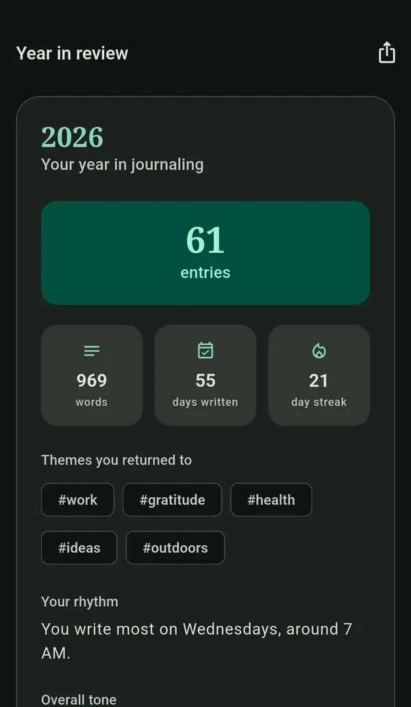 Year in review in dark mode: entries, words, days written, streak and the themes returned to.