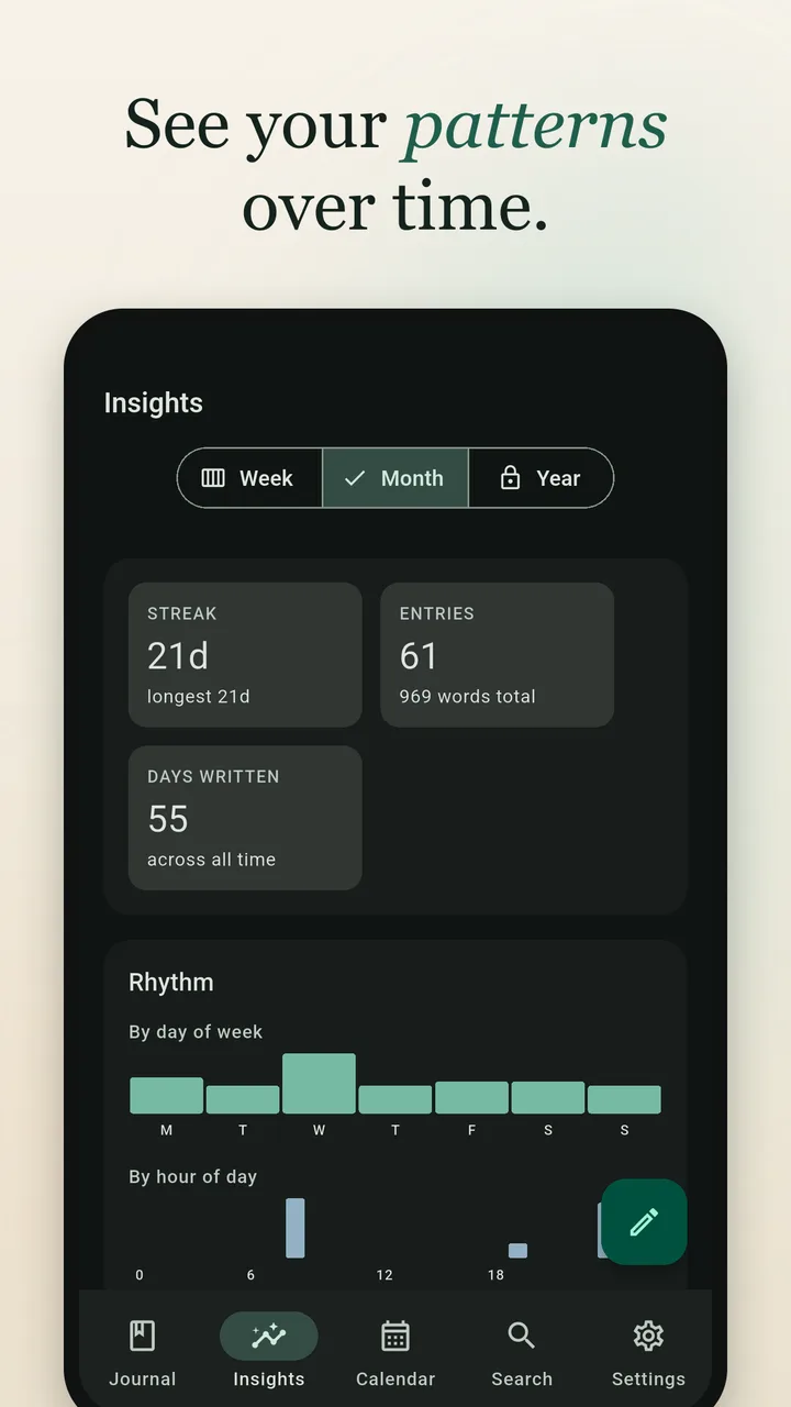 Insights in dark mode, Month view: streak, entry count, days written and rhythm charts.